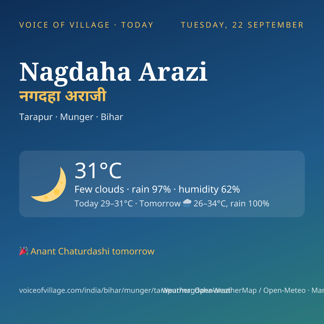 Nagdaha Arazi today