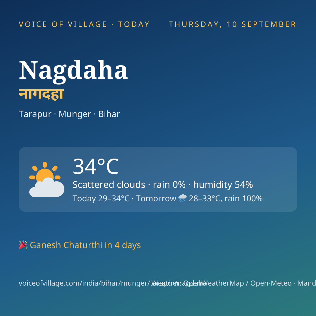 Nagdaha today