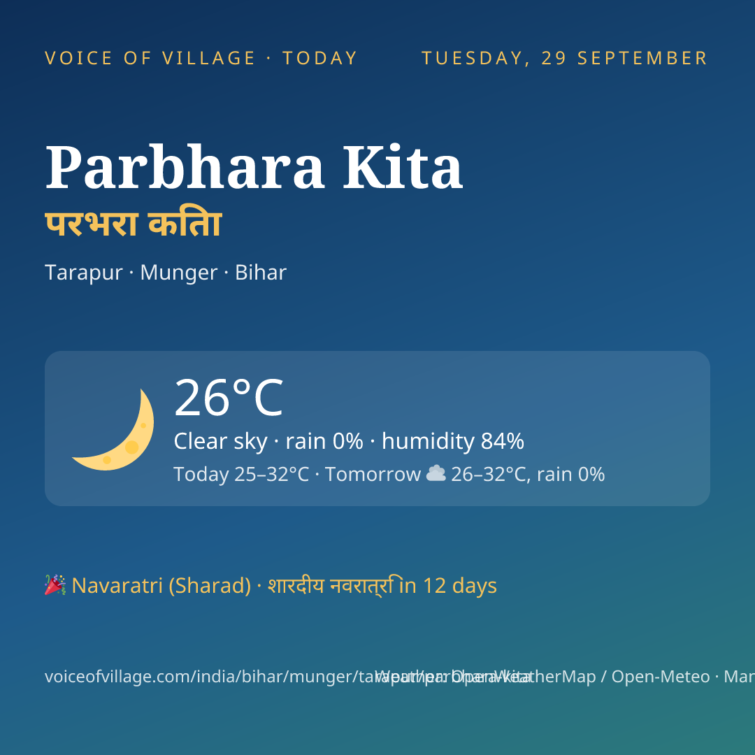 Parbhara Kita today