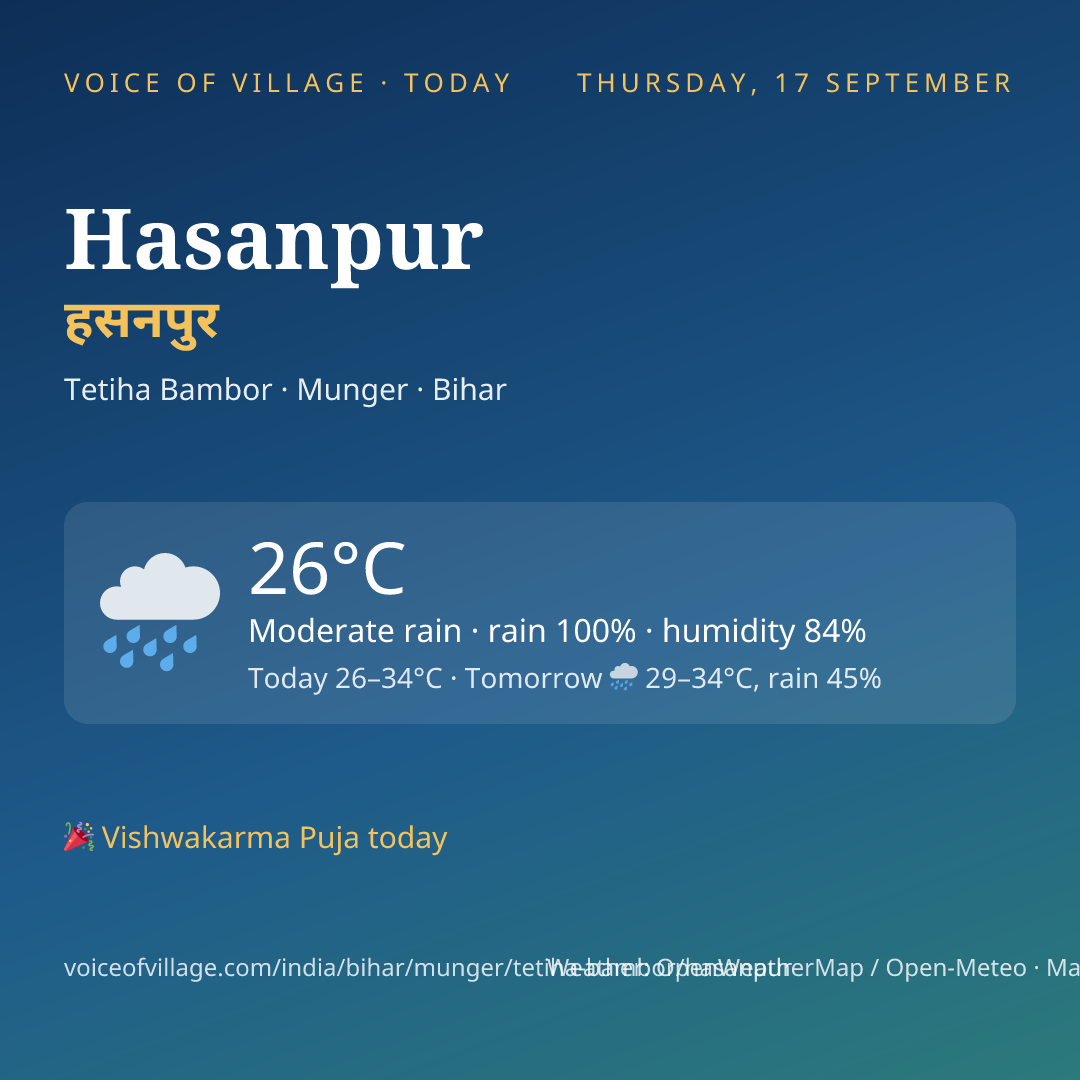 Hasanpur today