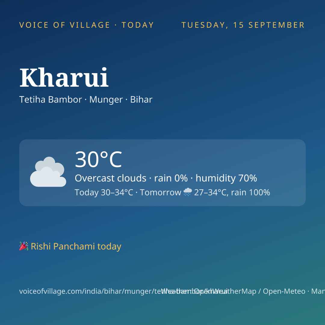 Kharui today