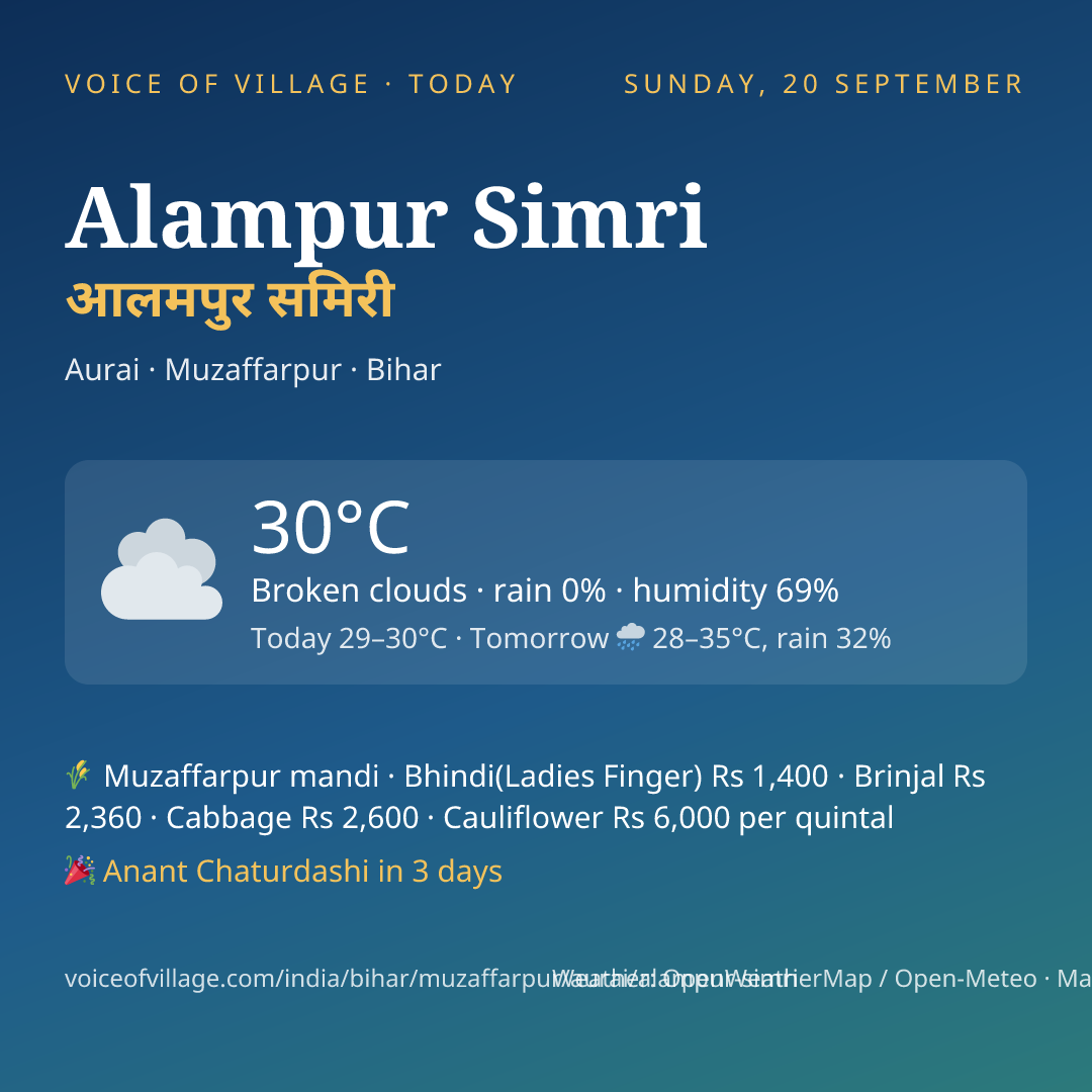 Alampur Simri today