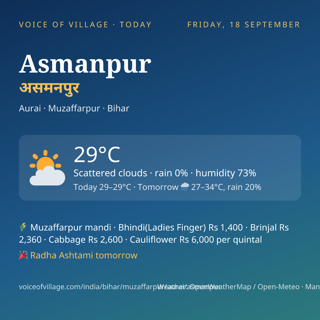 Asmanpur today