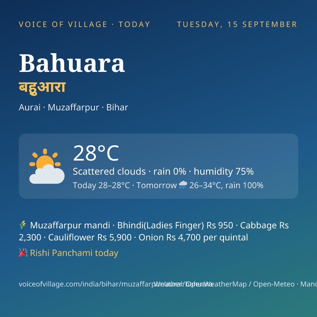 Bahuara today