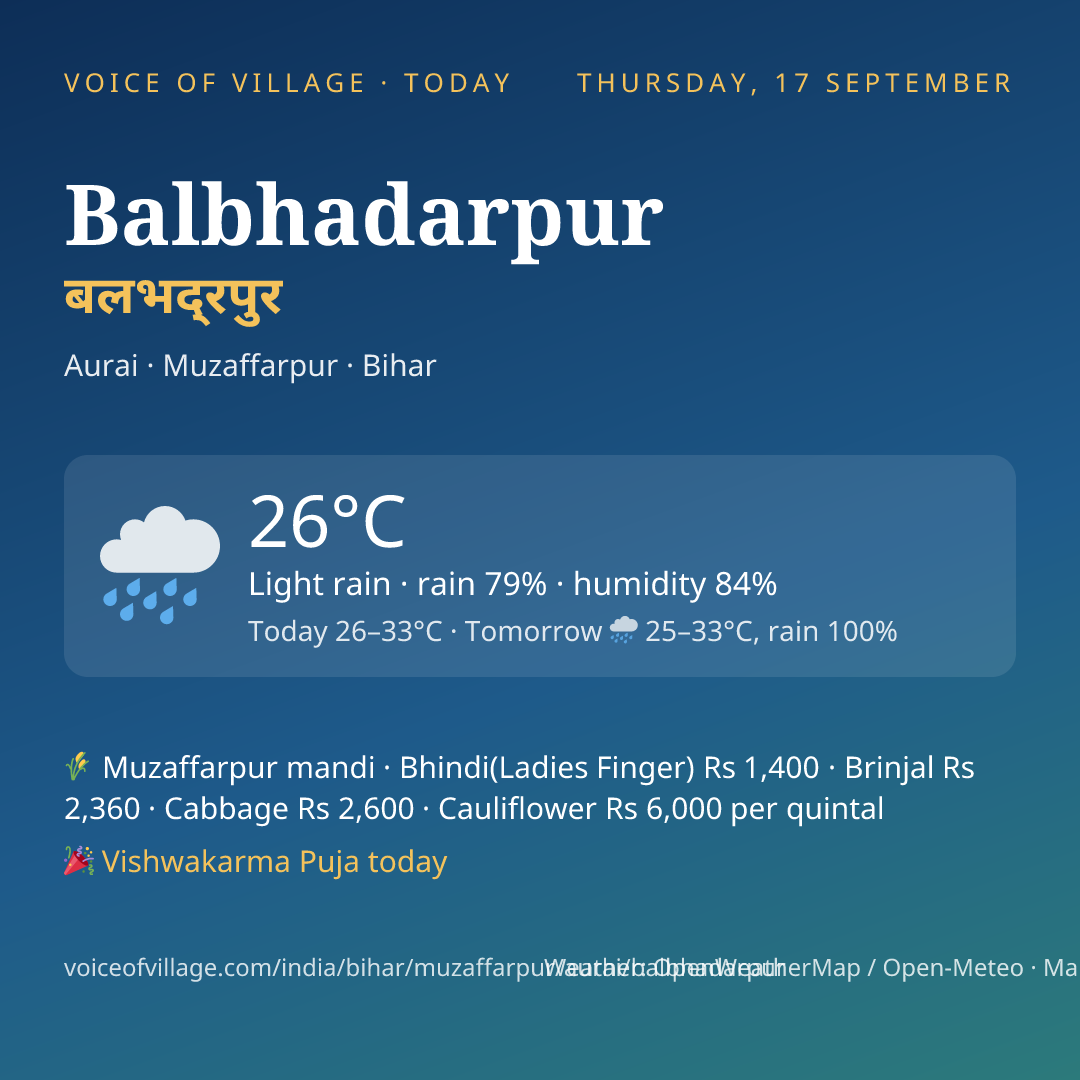 Balbhadarpur today