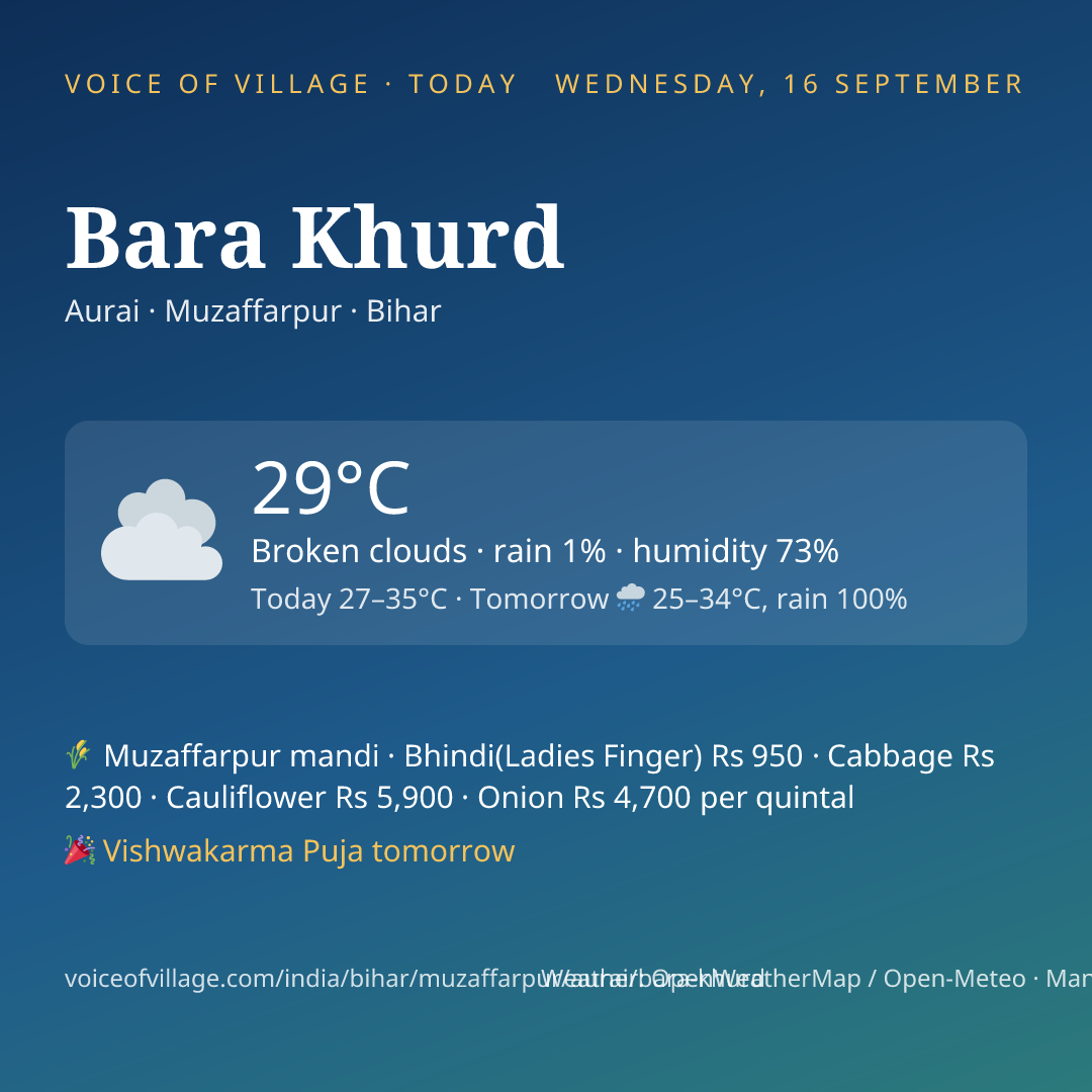 Bara Khurd today