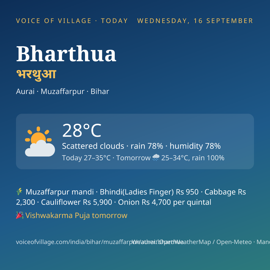 Bharthua today