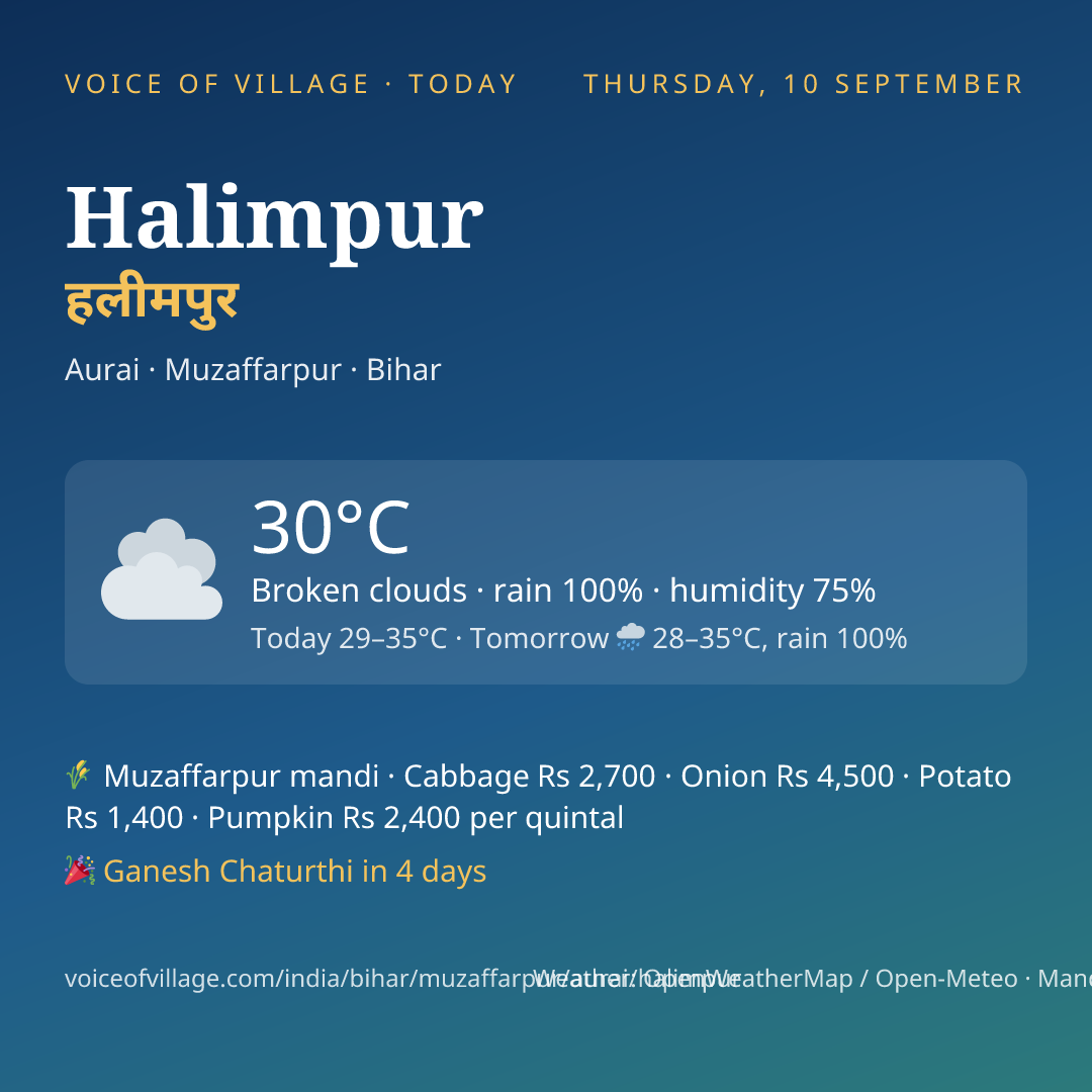 Halimpur today