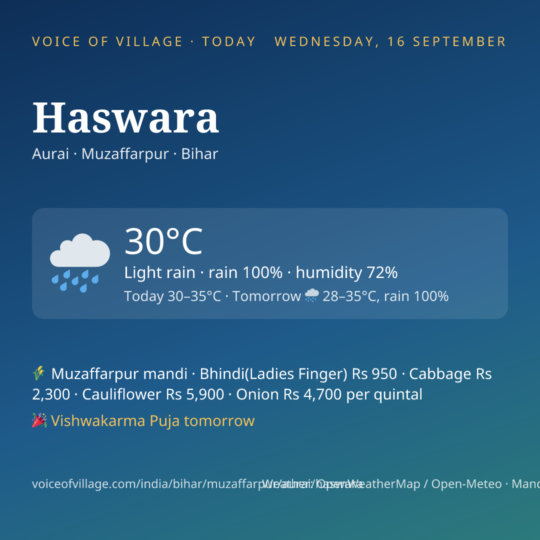 Haswara today