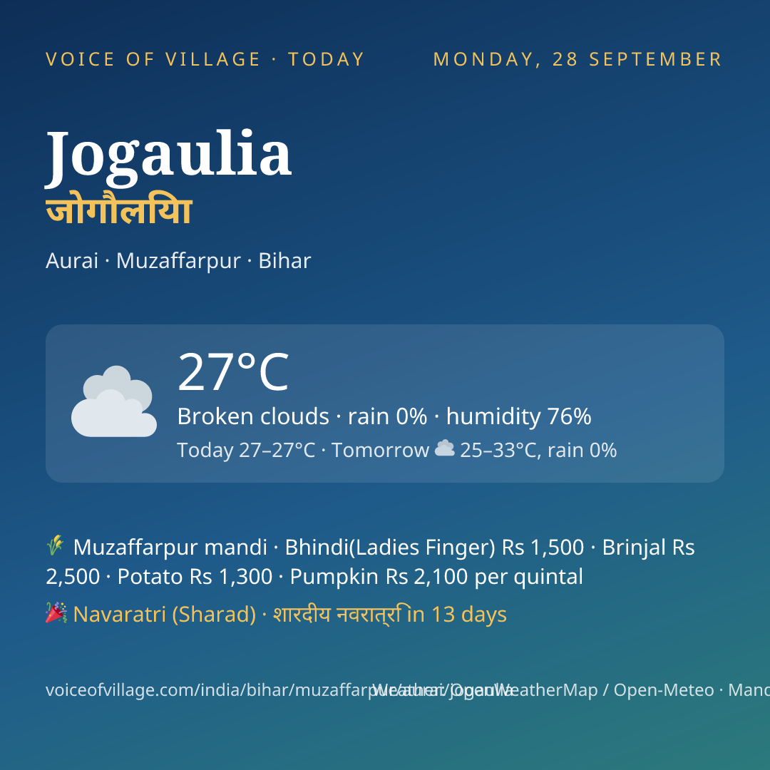 Jogaulia today