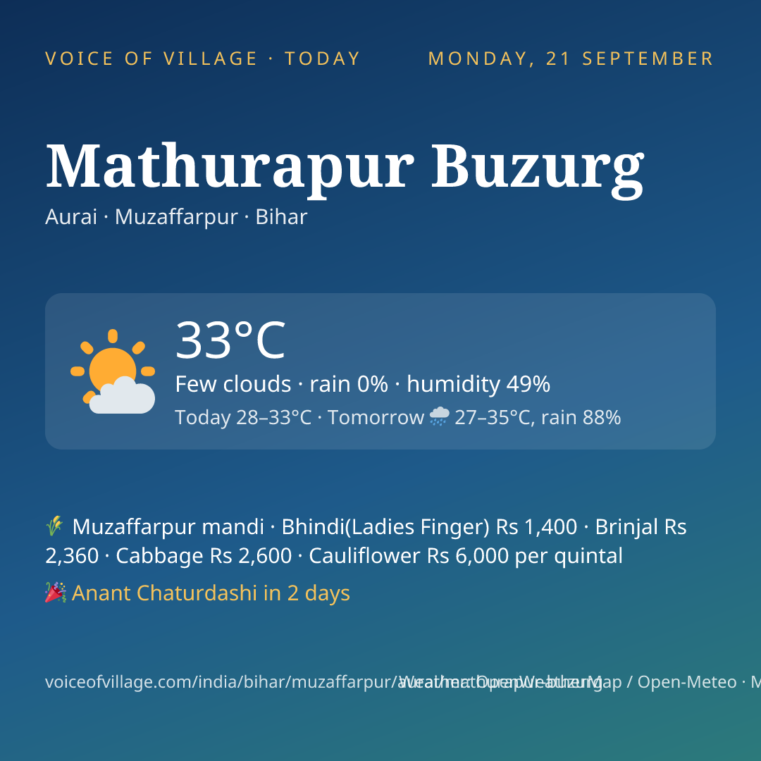 Mathurapur Buzurg today