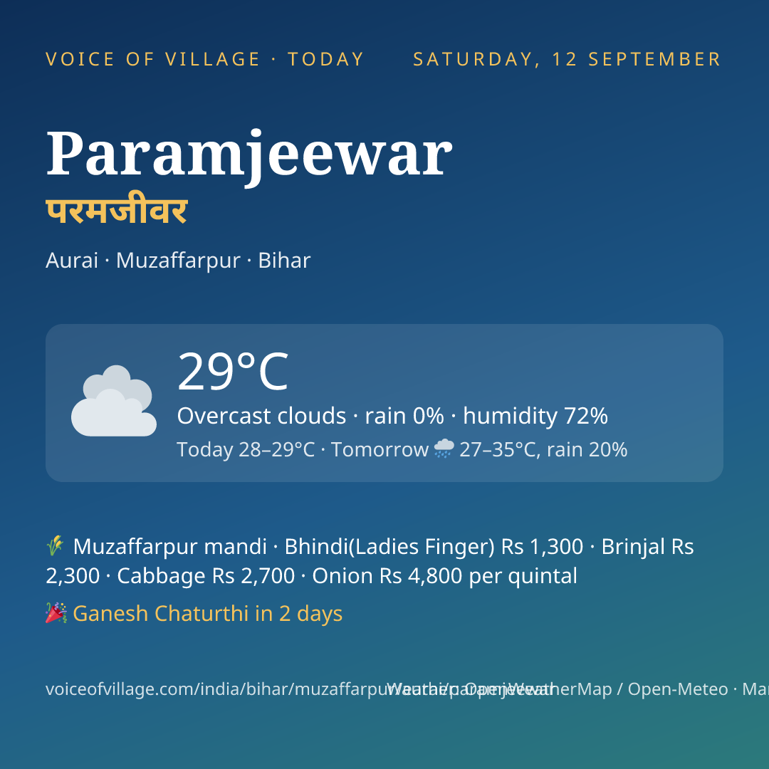 Paramjeewar today