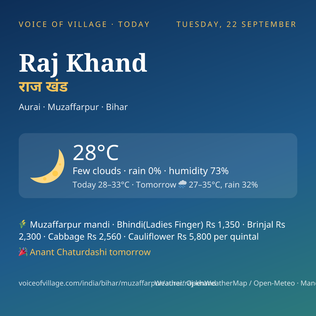 Raj Khand today