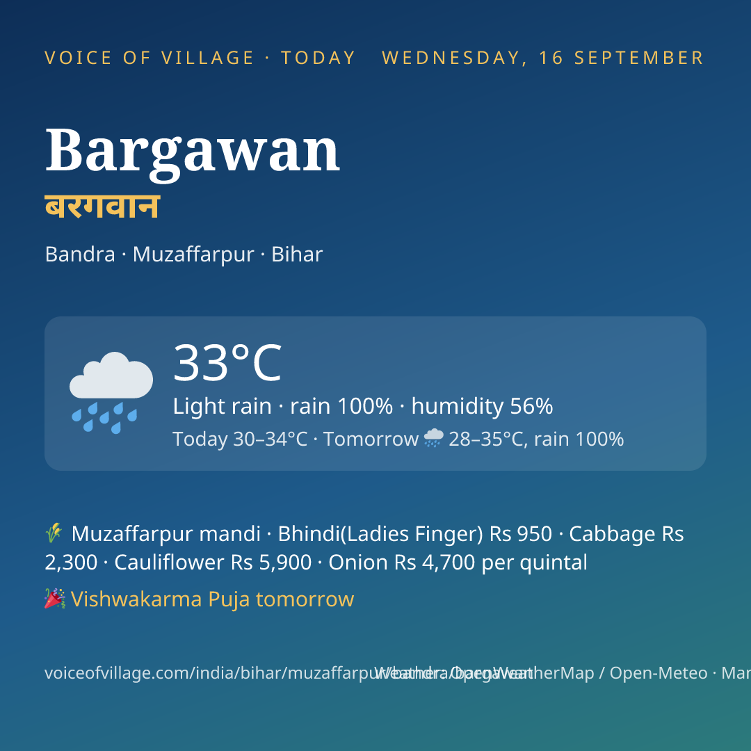 Bargawan today