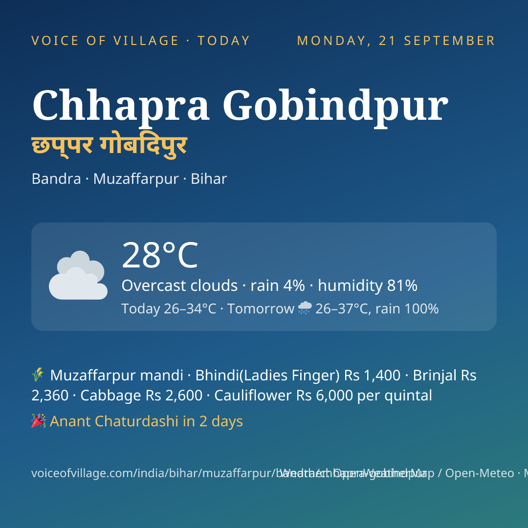 Chhapra Gobindpur today