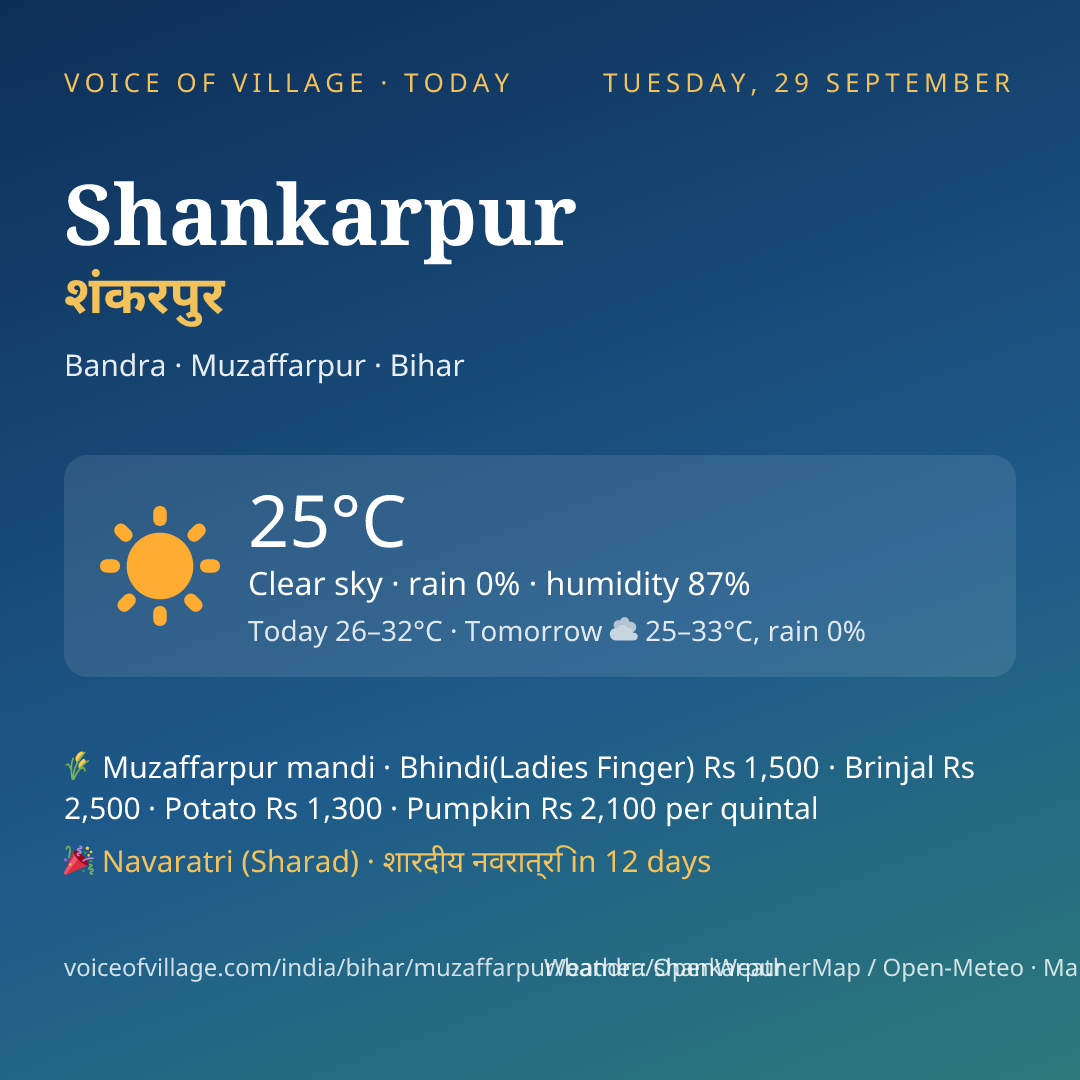 Shankarpur today