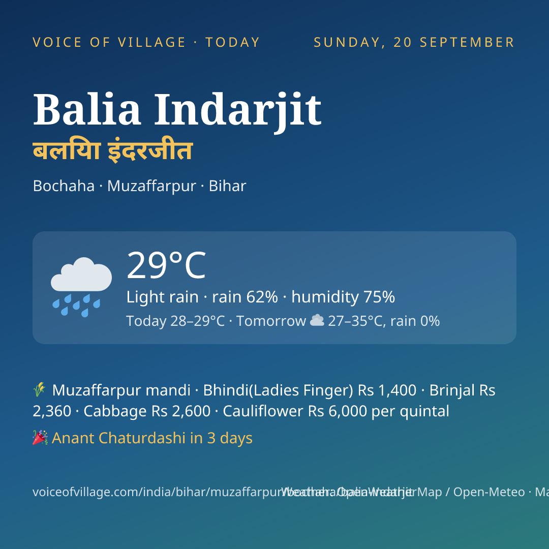 Balia Indarjit today