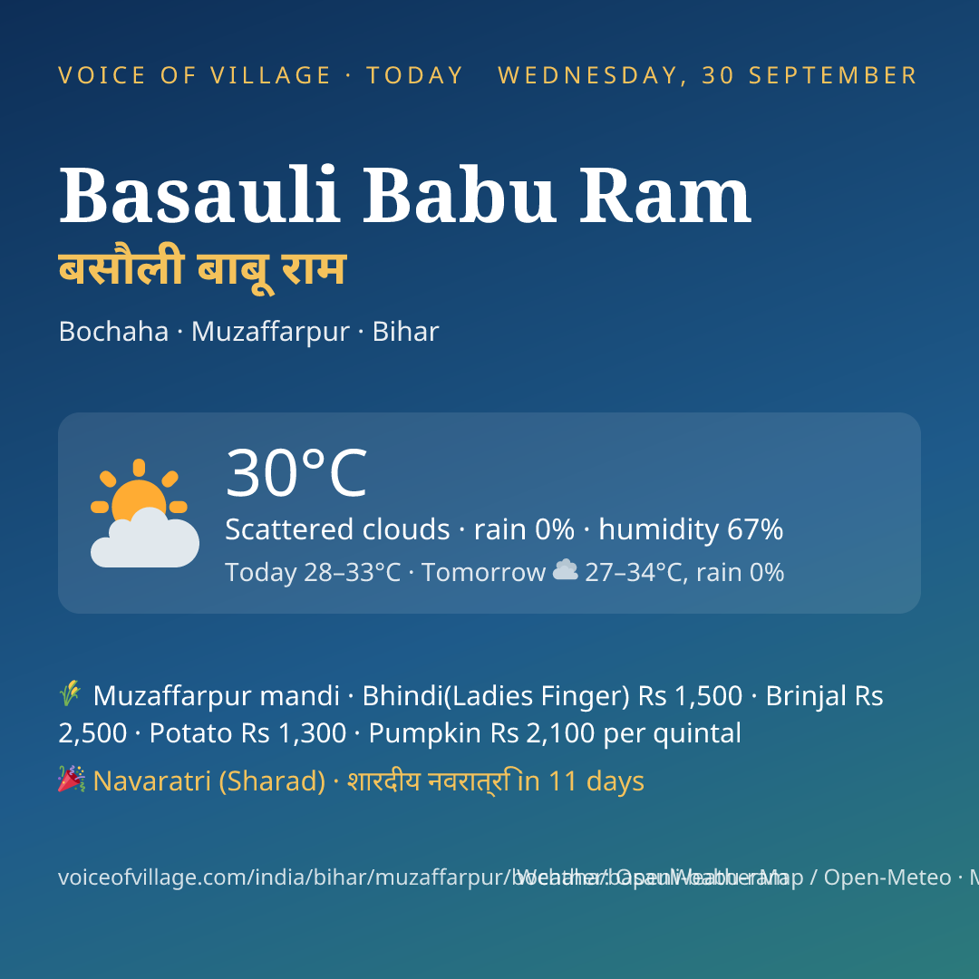 Basauli Babu Ram today