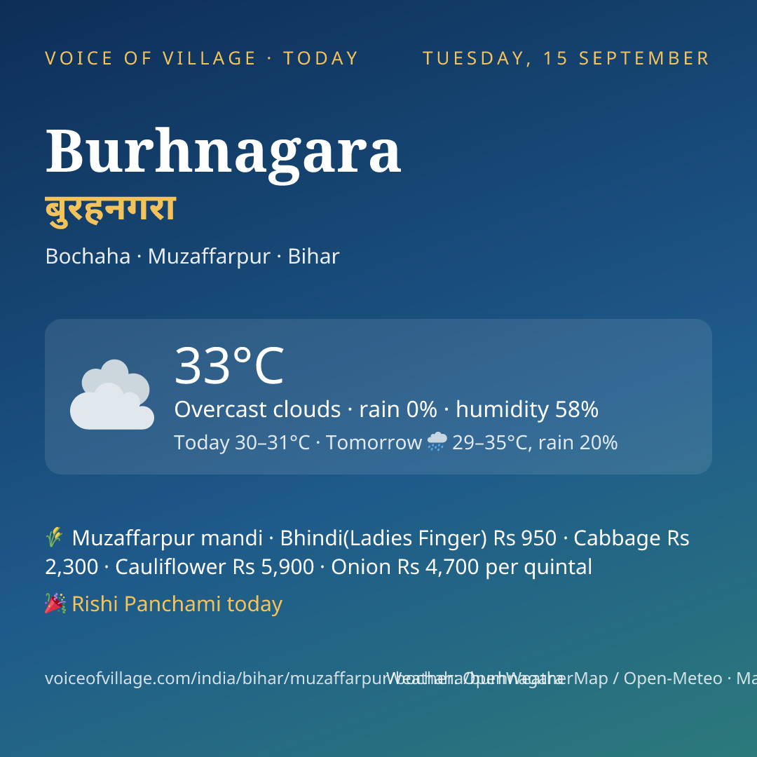 Burhnagara today