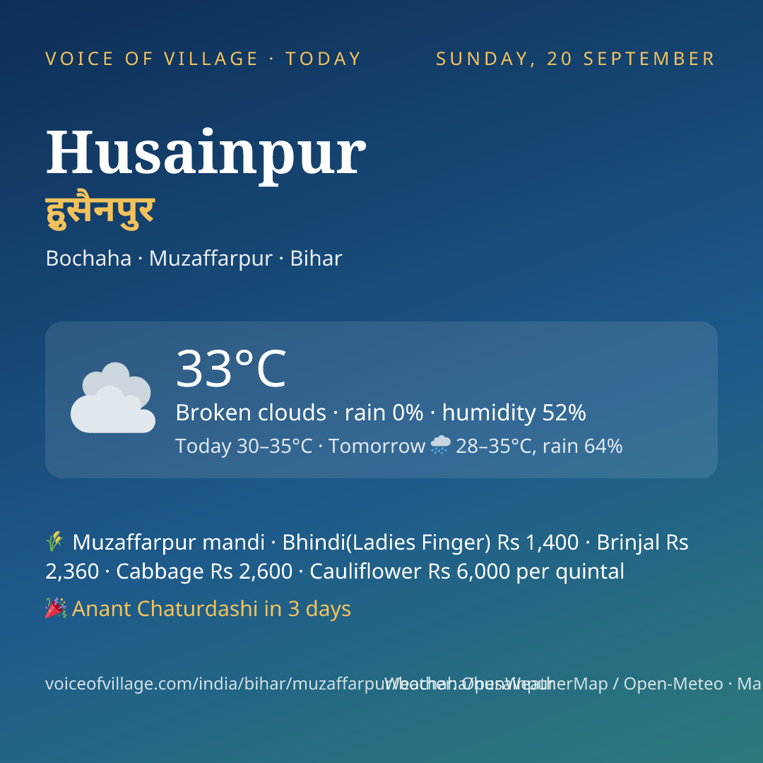 Husainpur today