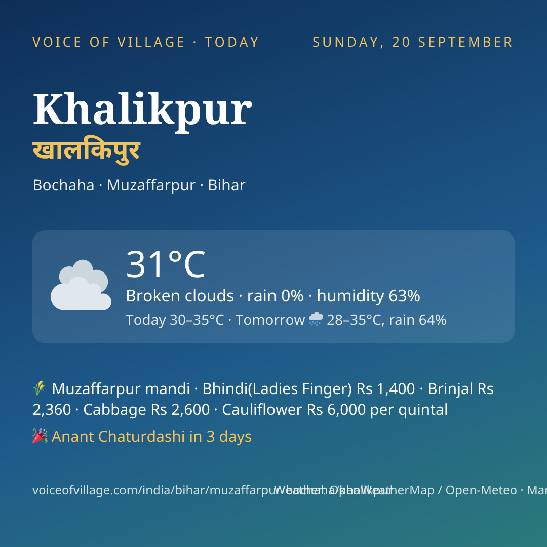 Khalikpur today