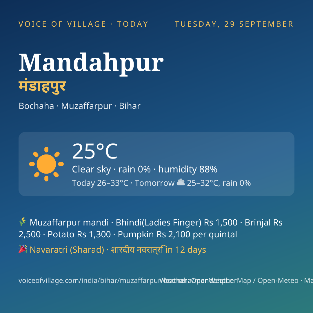 Mandahpur today