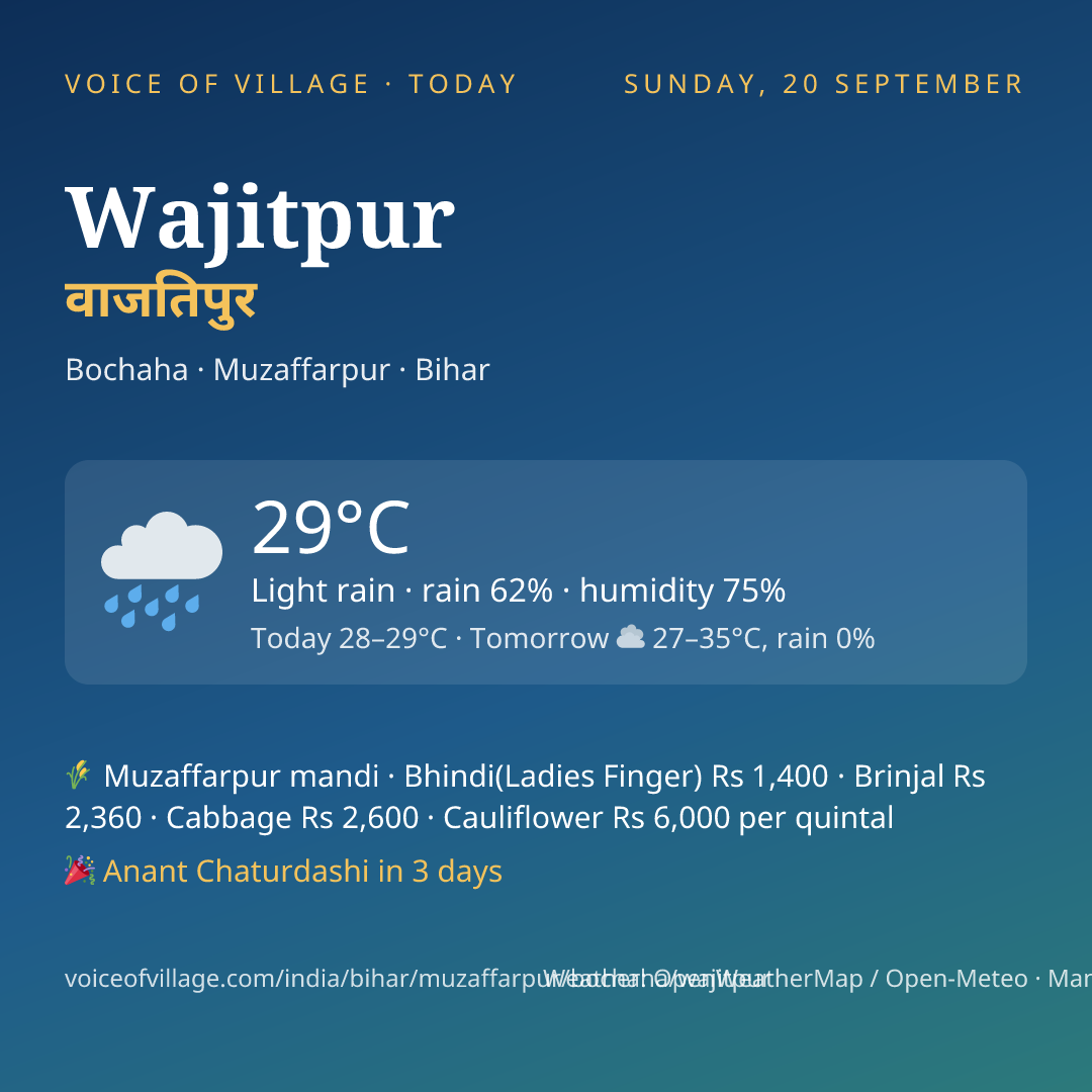 Wajitpur today
