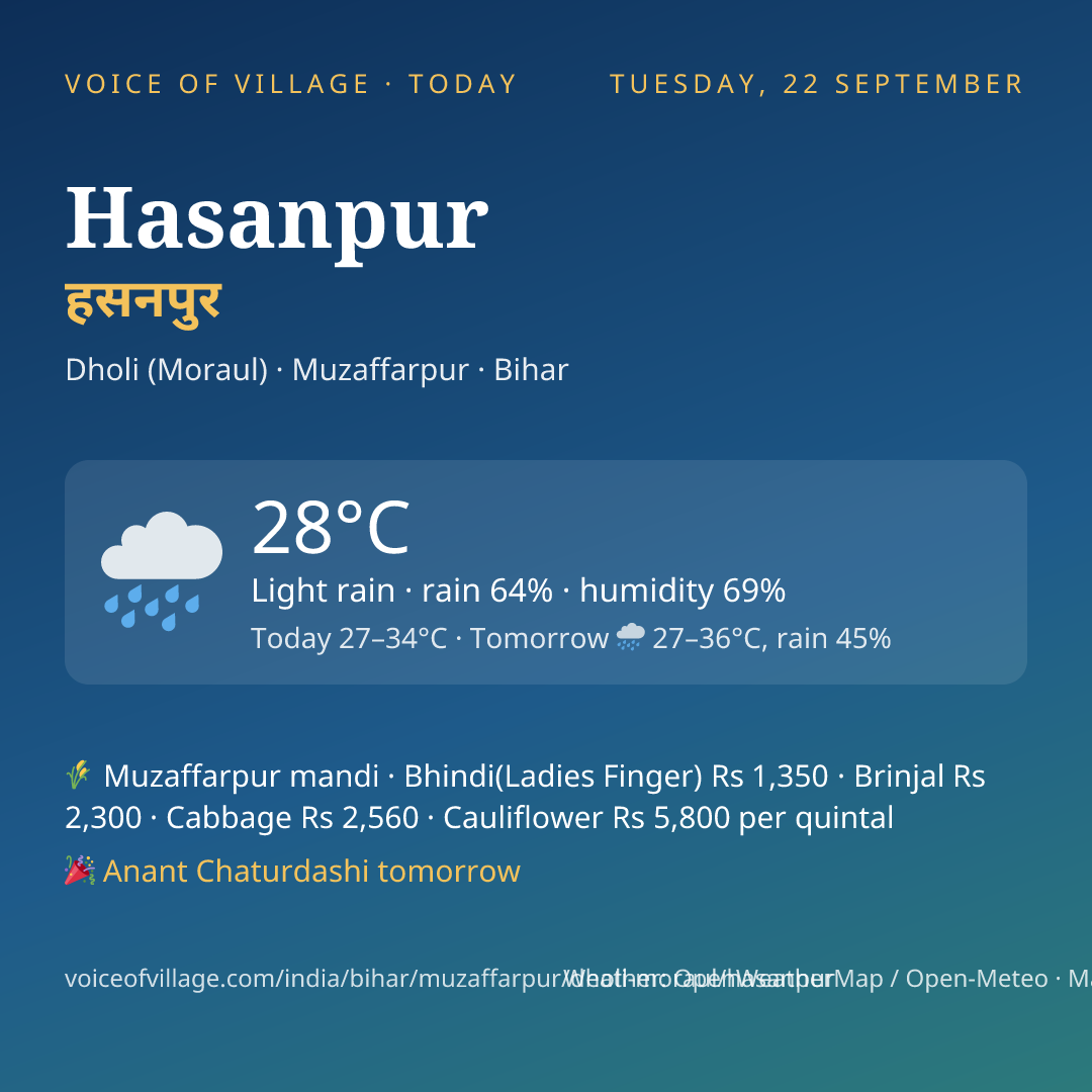 Hasanpur today