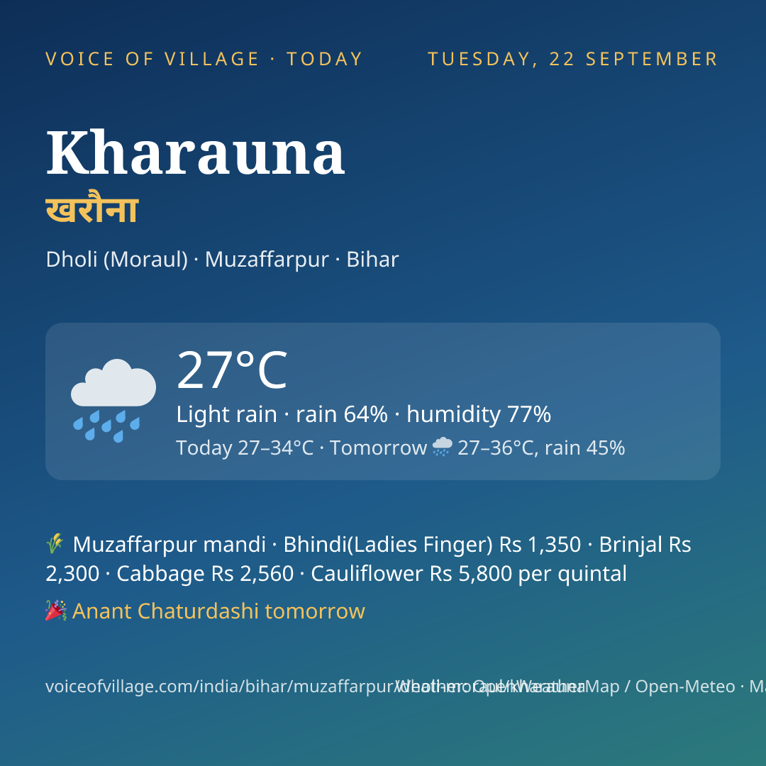 Kharauna today