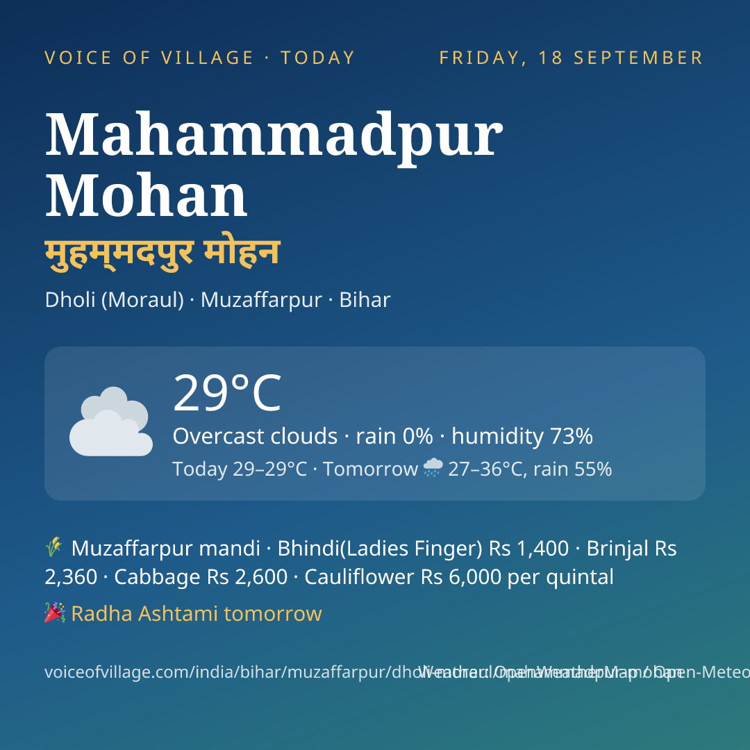 Mahammadpur Mohan today