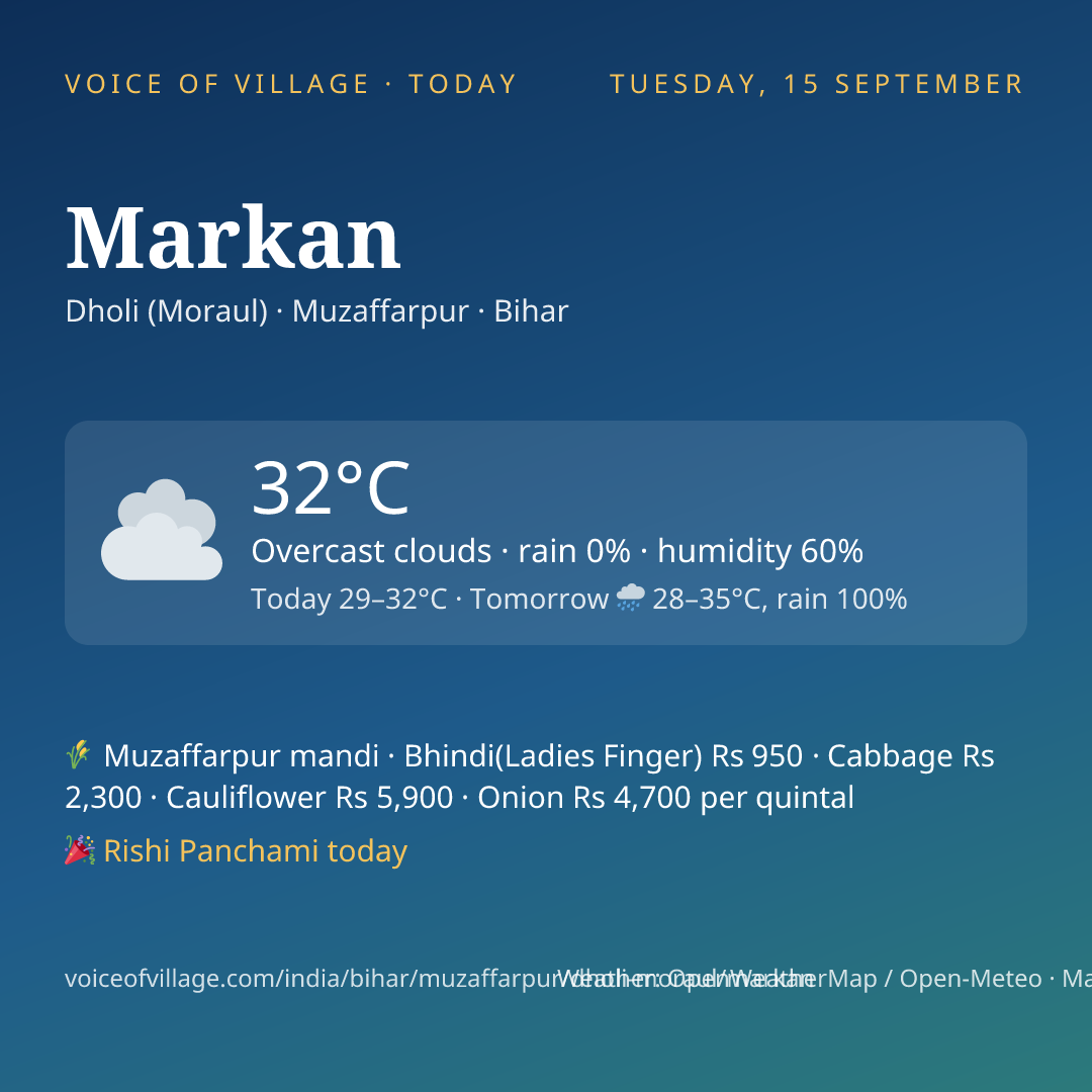 Markan today
