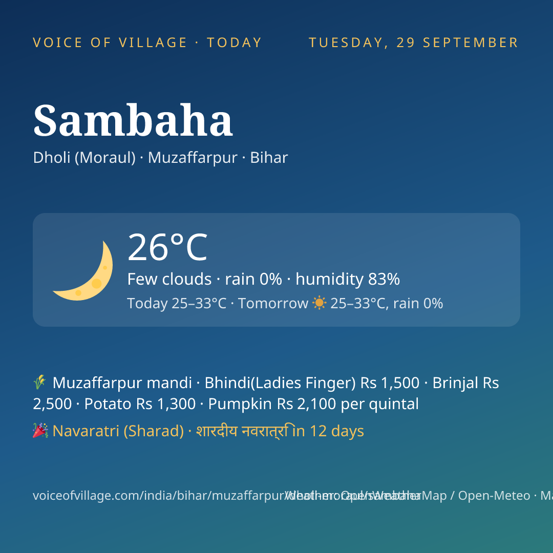 Sambaha today