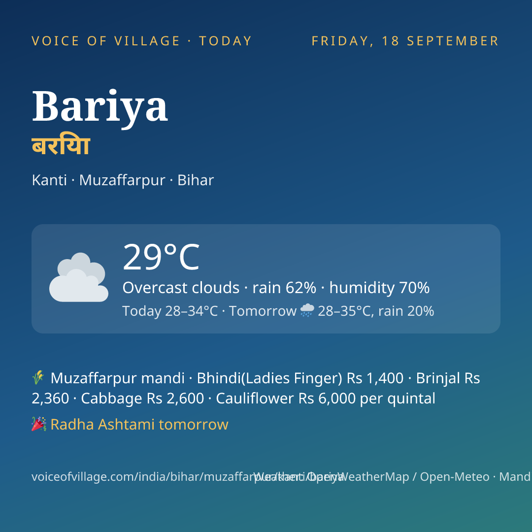 Bariya today