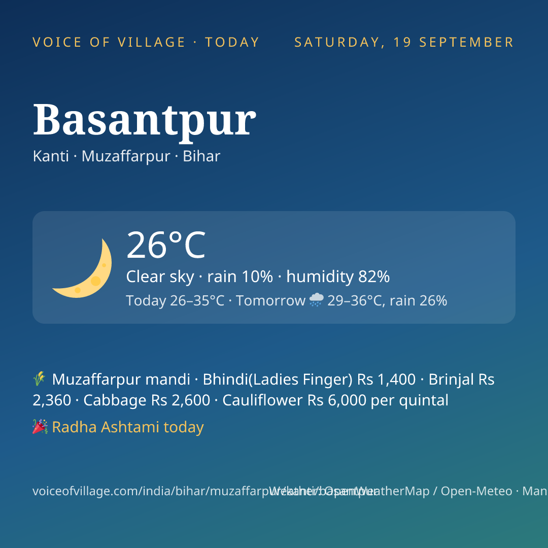 Basantpur today