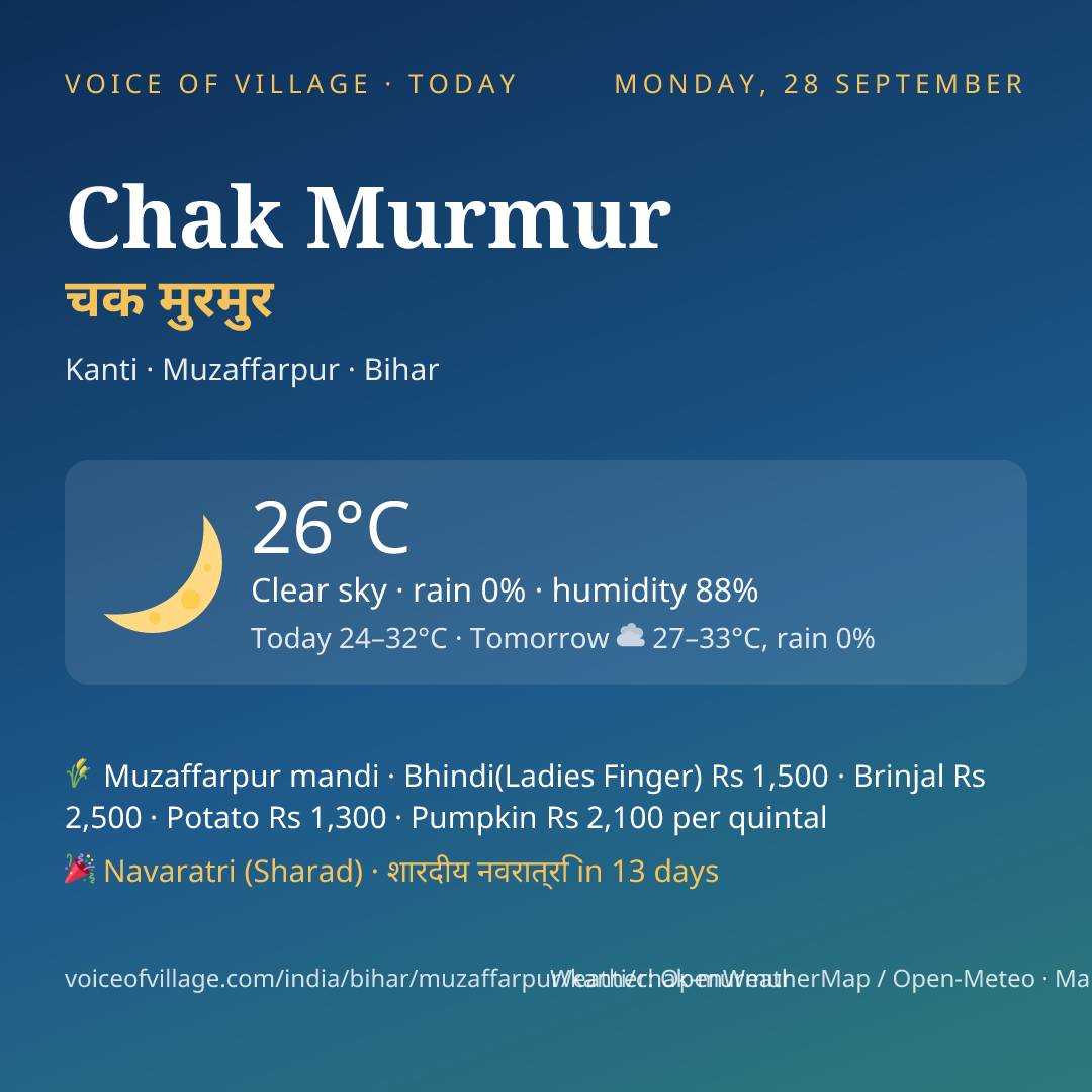Chak Murmur today