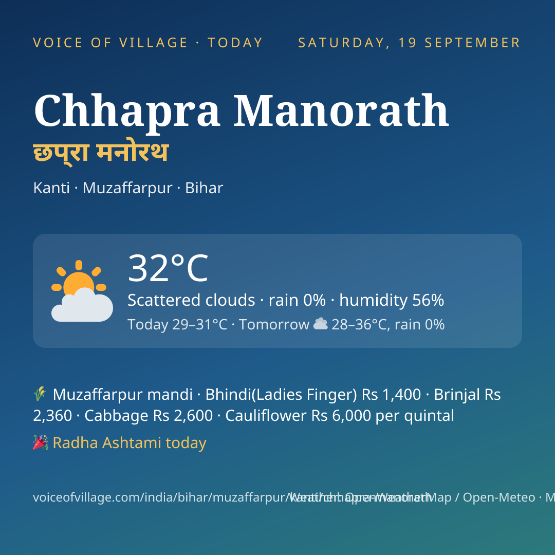 Chhapra Manorath today