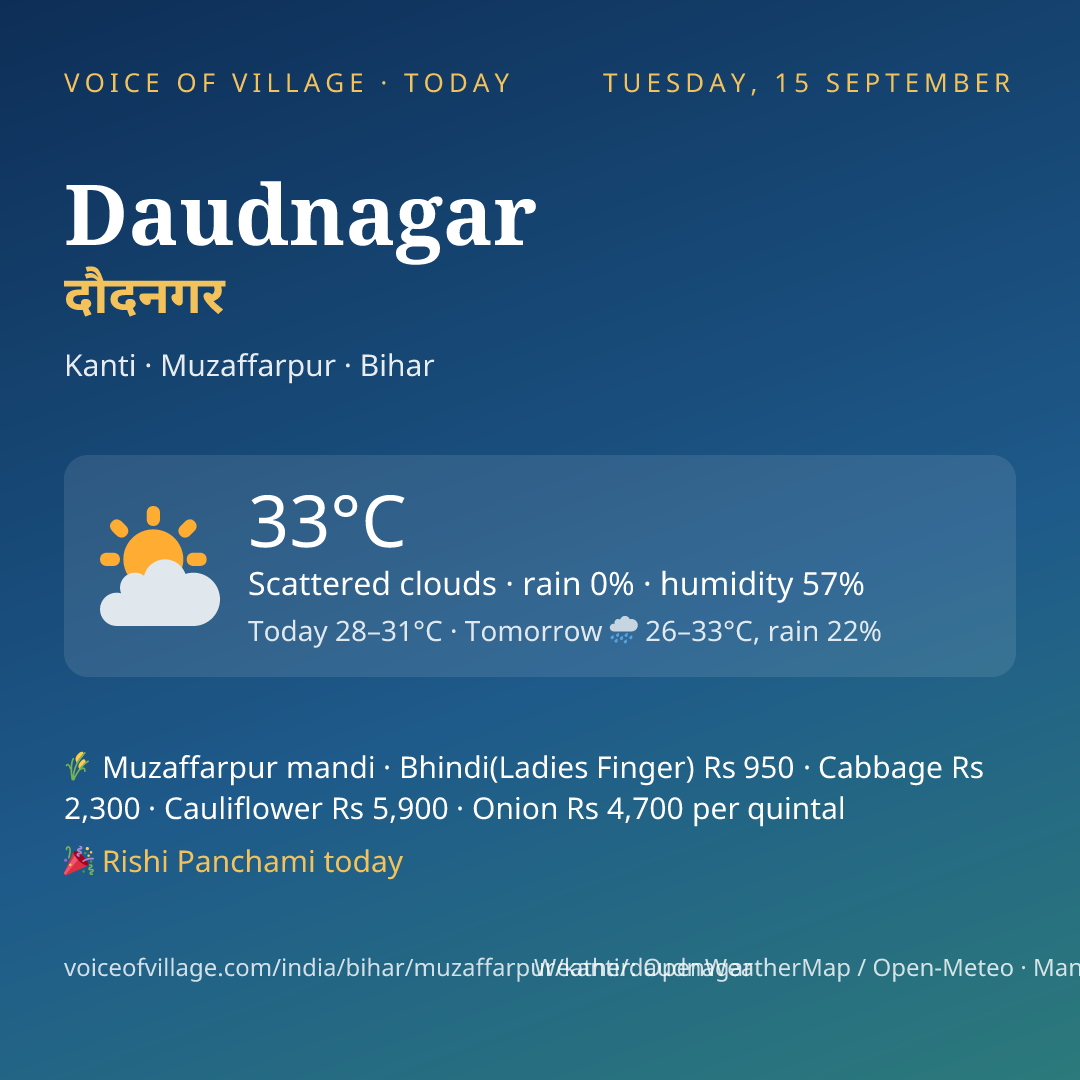 Daudnagar today