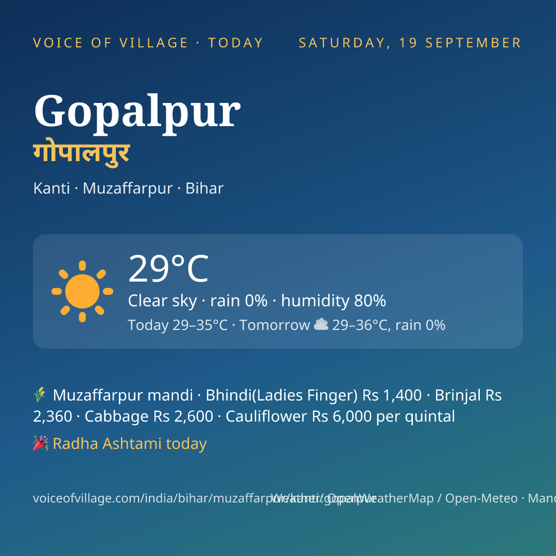 Gopalpur today