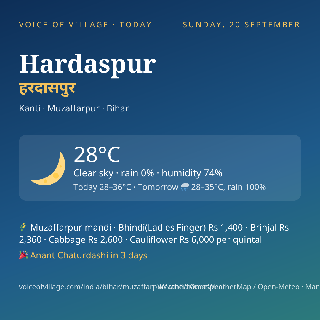 Hardaspur today