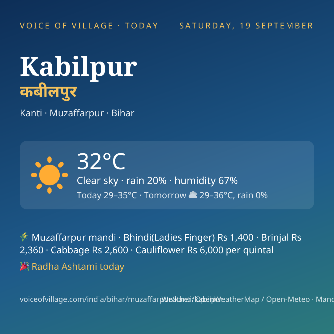 Kabilpur today