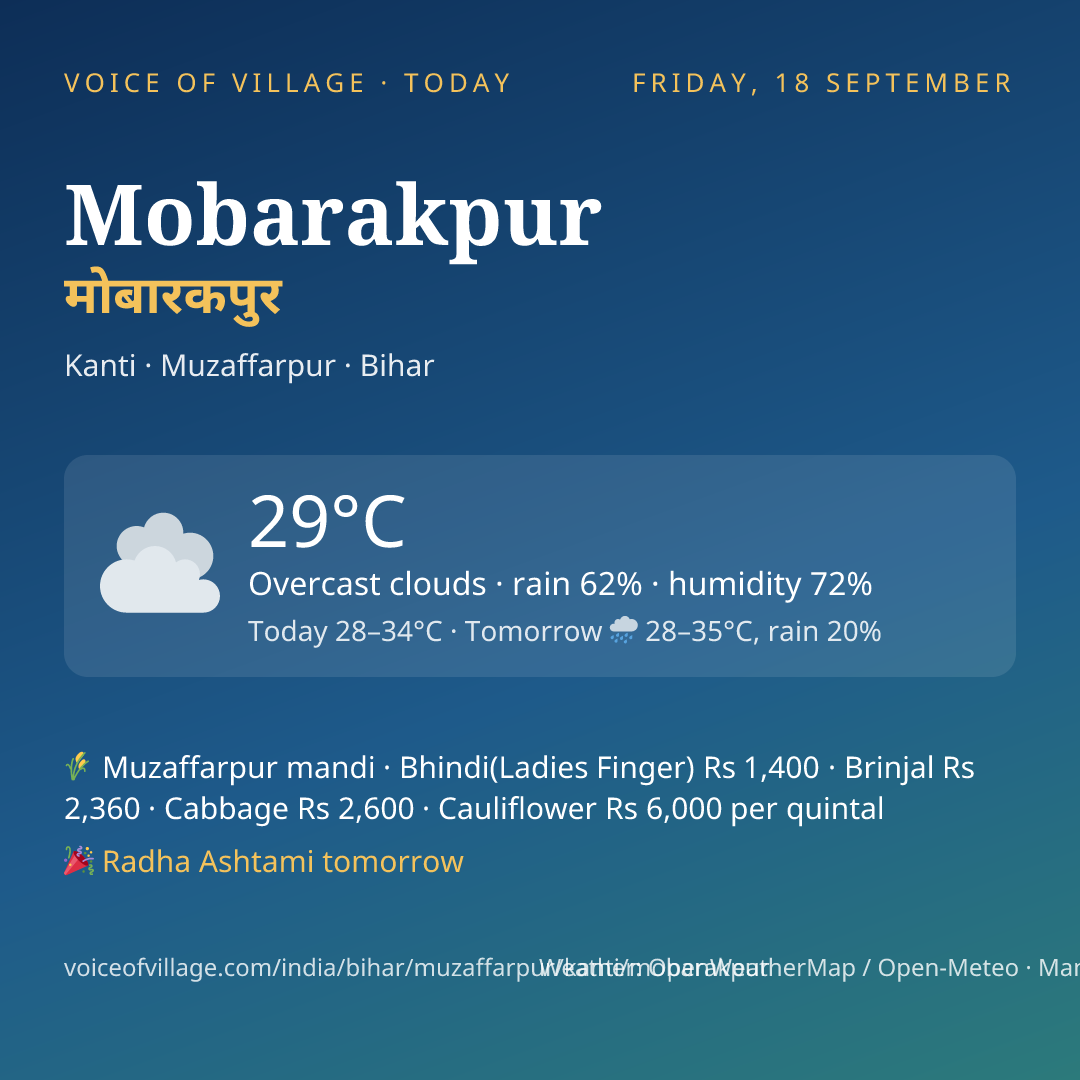 Mobarakpur today