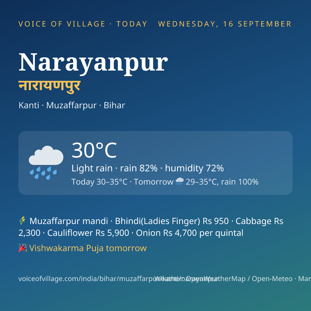 Narayanpur today