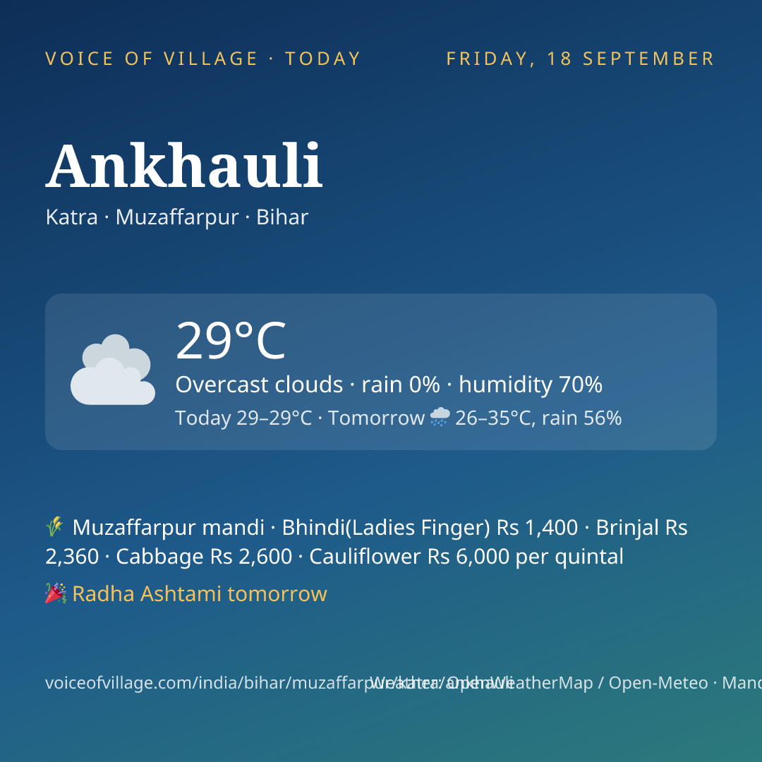 Ankhauli today