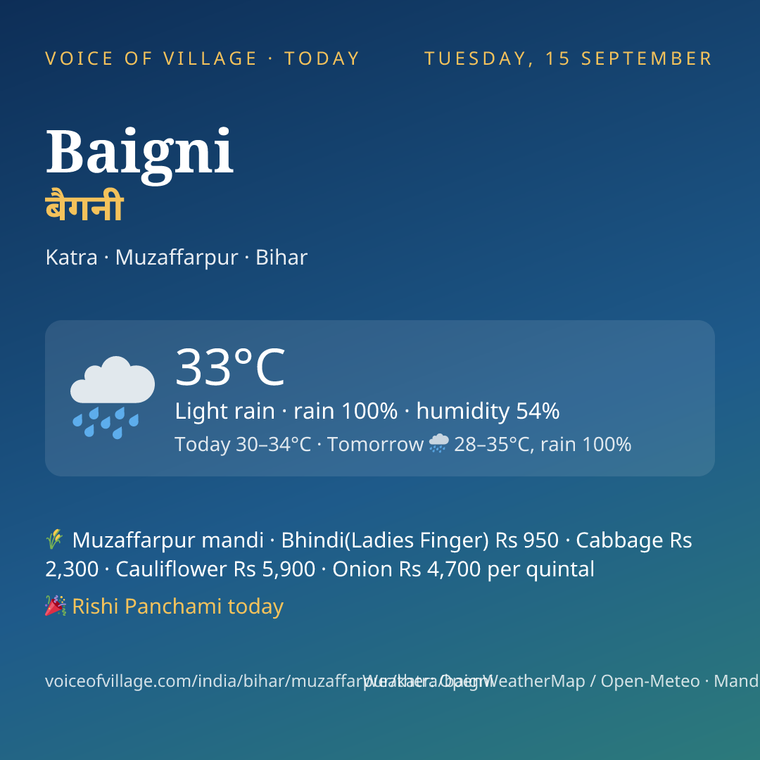 Baigni today