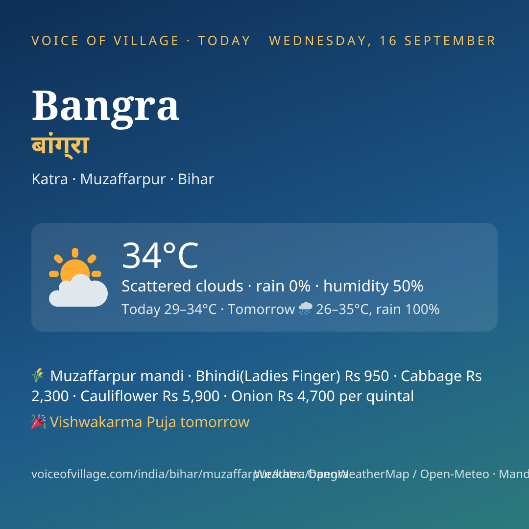 Bangra today