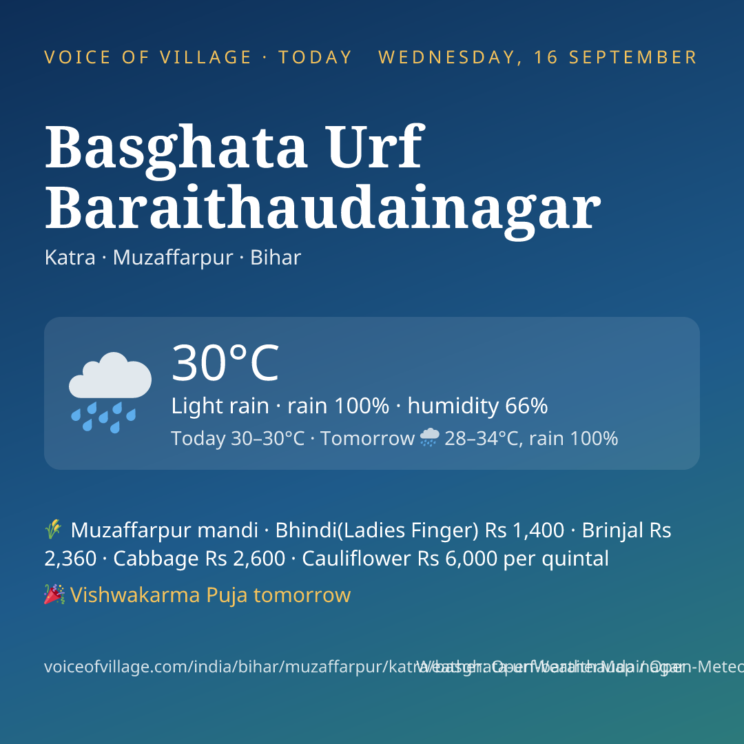 Basghata Urf Baraithaudainagar today