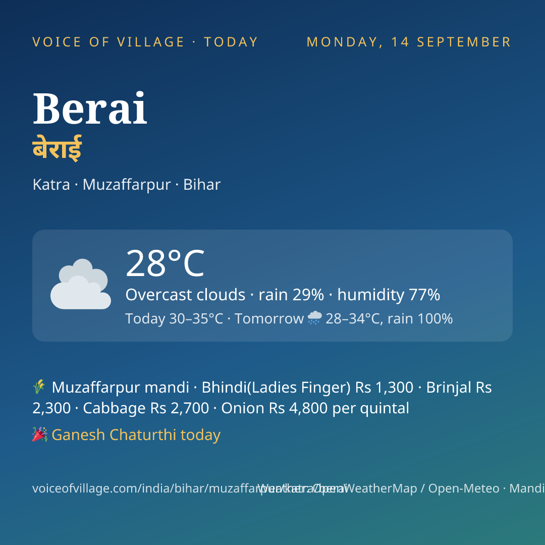Berai today
