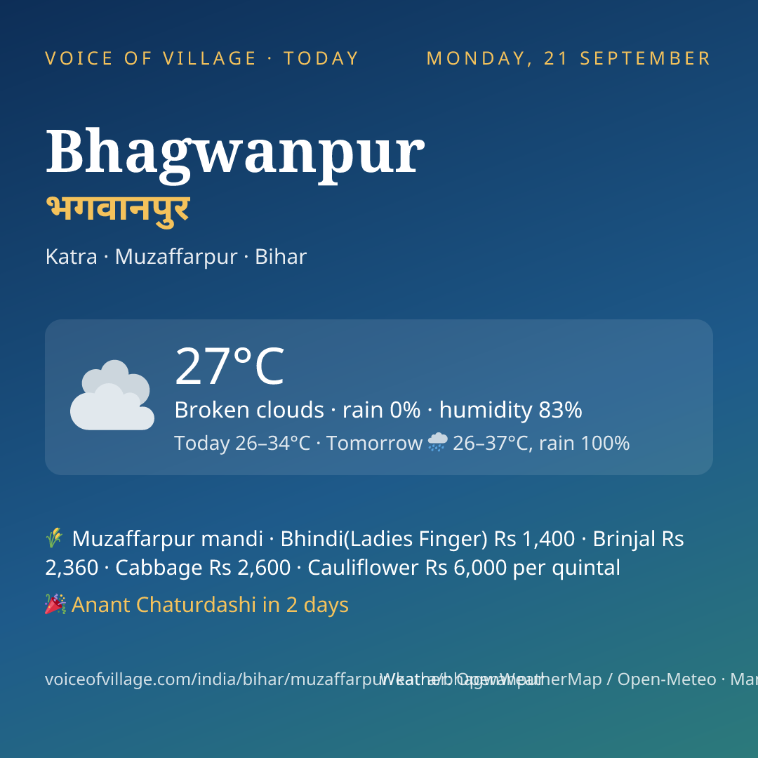 Bhagwanpur today