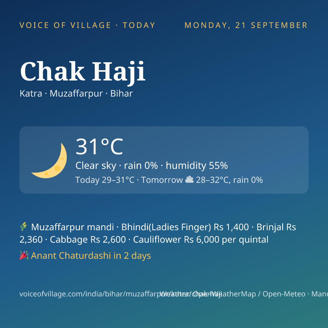 Chak Haji today