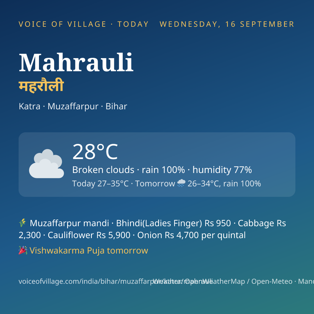 Mahrauli today